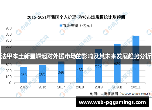 法甲本土新星崛起对外援市场的影响及其未来发展趋势分析