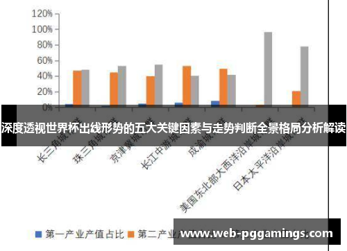 深度透视世界杯出线形势的五大关键因素与走势判断全景格局分析解读